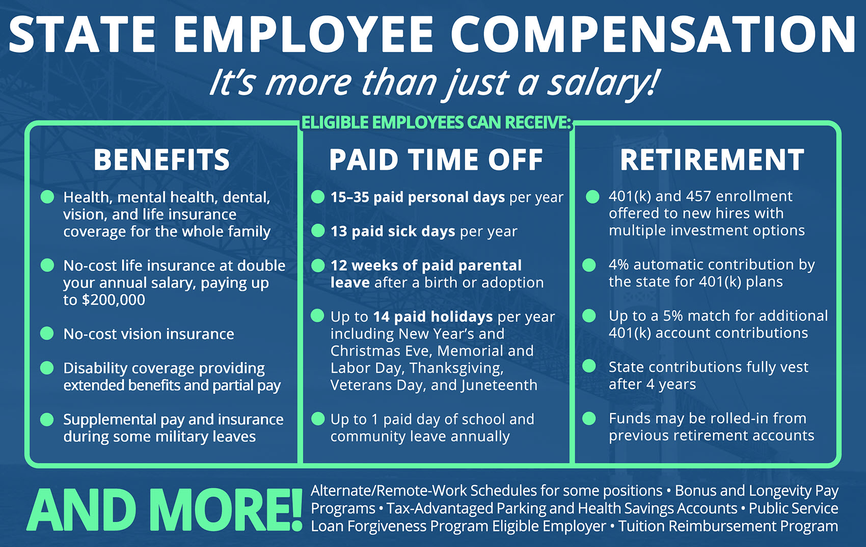 State of Michigan infographic summarizing employee compensation, insurance, benefits, paid leave, retirement and other benefits.